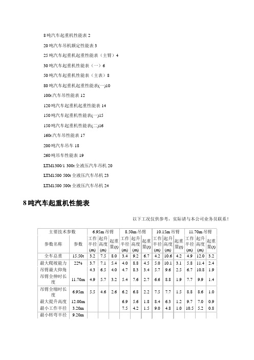 汽车吊性能表(8t~500t)