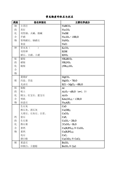 常见物质的俗名与别名