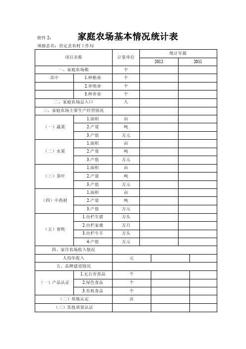 家庭农场基本情况统计表.doc