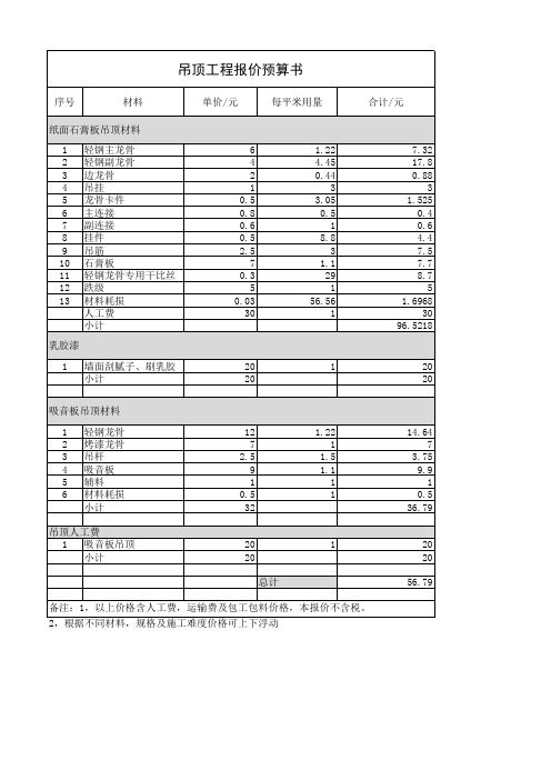 石膏板吊顶预算表