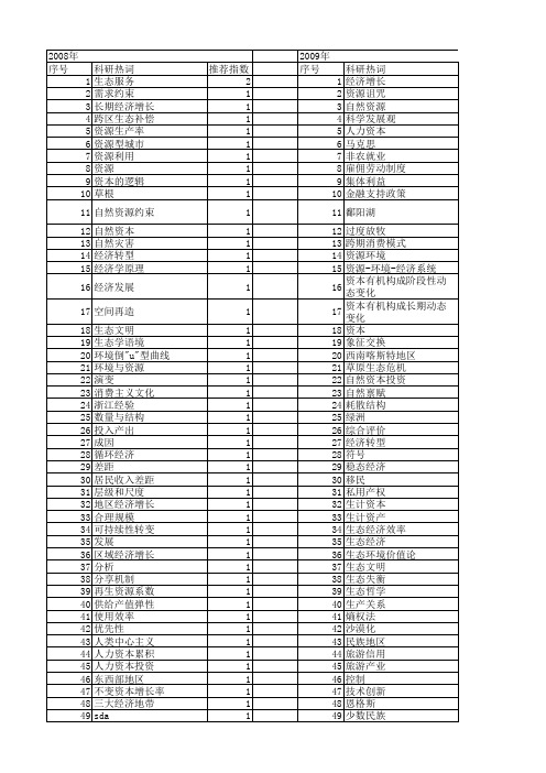 【国家社会科学基金】_自然资本_基金支持热词逐年推荐_【万方软件创新助手】_20140803