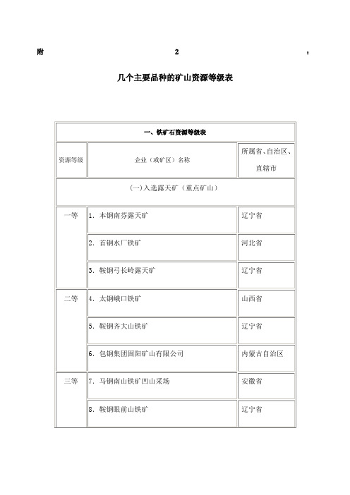 几个主要品种的矿山资源等级表