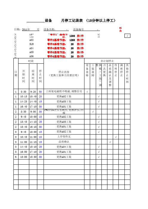 OEE单品种及多品种数据统计分析修订后模板(多品种)