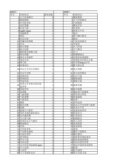 【国家自然科学基金】_大气环流模式_基金支持热词逐年推荐_【万方软件创新助手】_20140730