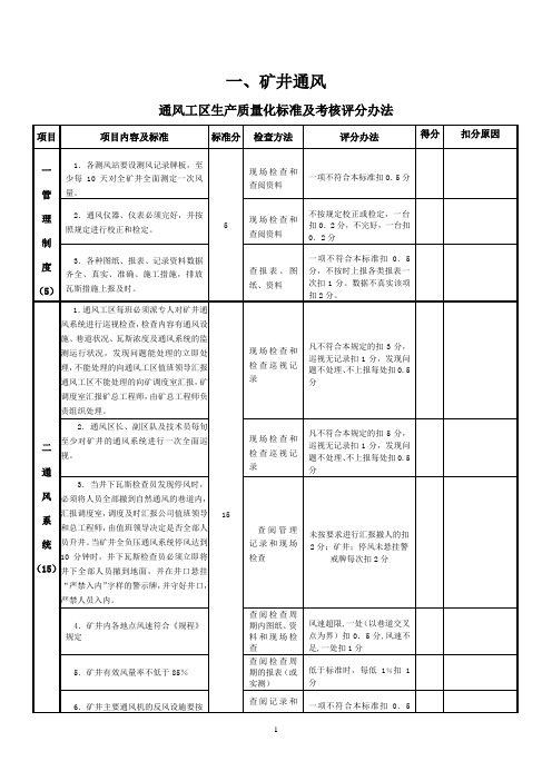 矿井通风质量标准化