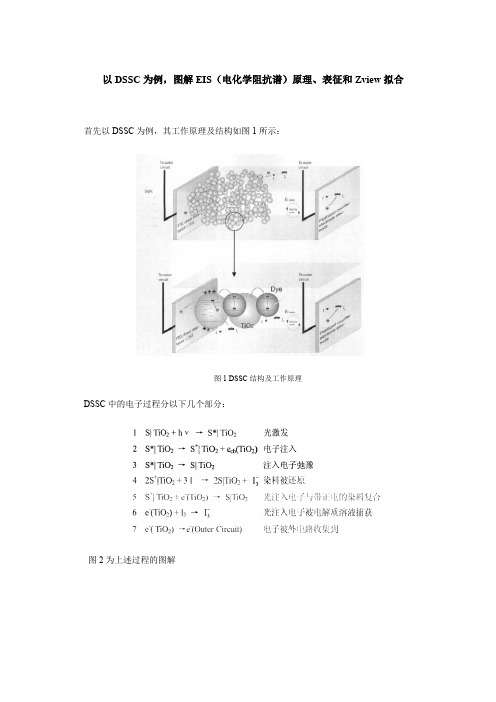 以DSSC为例,图解EIS(电化学阻抗谱)原理、表征和Zview拟合