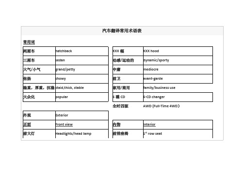 汽车技术术语中英文对照翻译