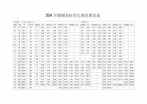 304不锈钢美标弯头理论重量表