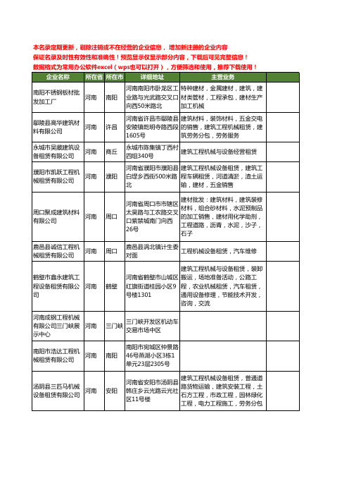 新版河南省工程机械工商企业公司商家名录名单联系方式大全3543家