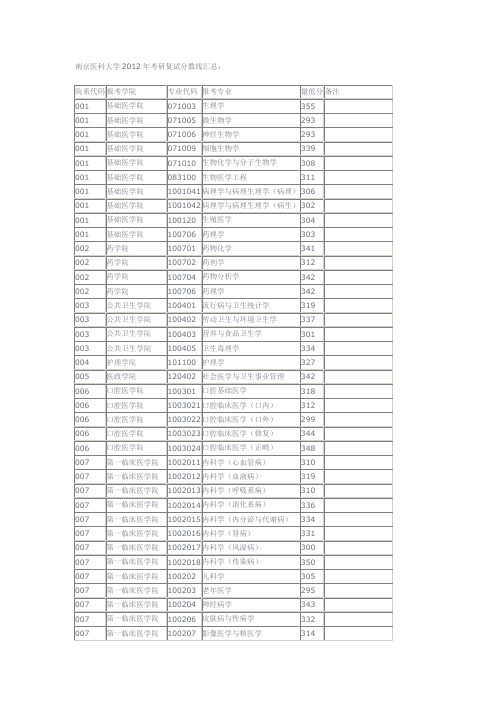 南京医科大学