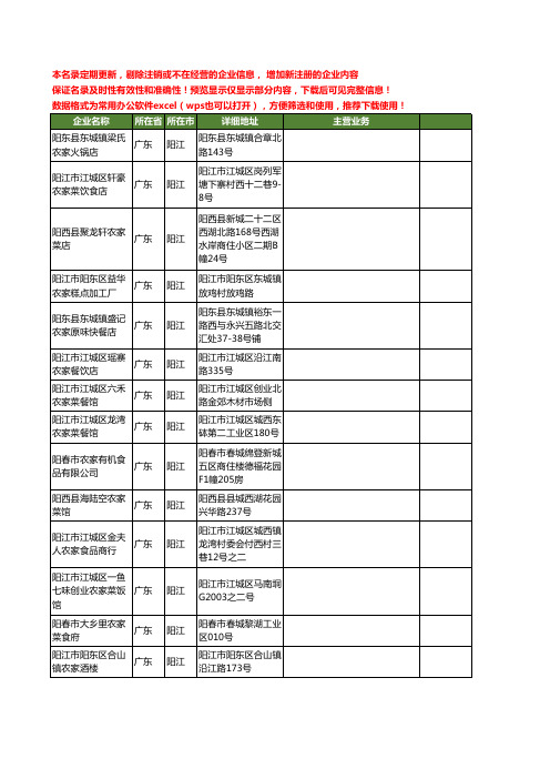 新版广东省阳江农家工商企业公司商家名录名单联系方式大全17家