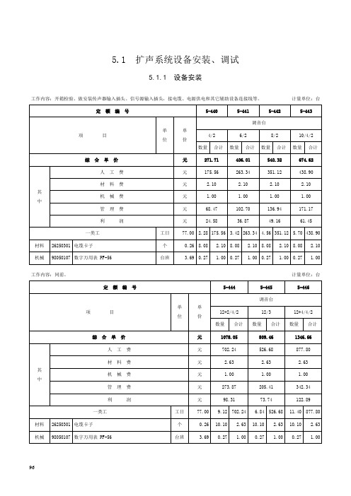 第五章 扩声、背景音乐系统设备安装工程-定额