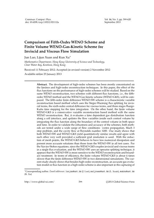 Comparison of Fifth-OrderWENO Scheme and (2)