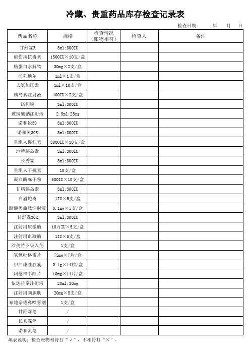 医院药房冷藏、贵重药品库存检查记录表 原版