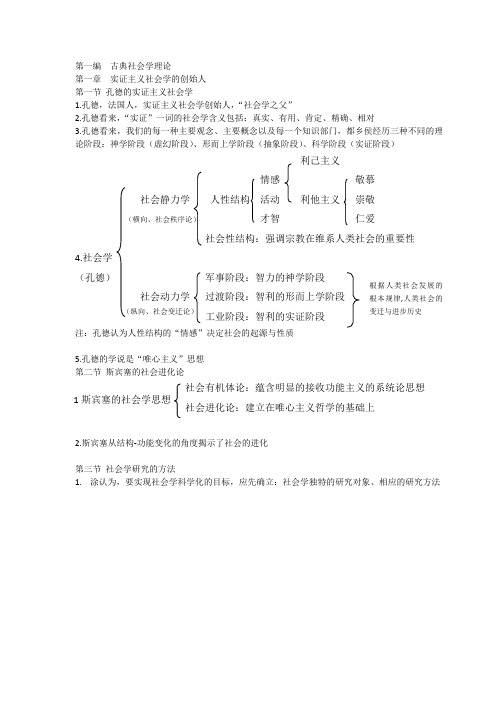 2018电大西方社会学理论教程_打印知识点复习考点归纳总结