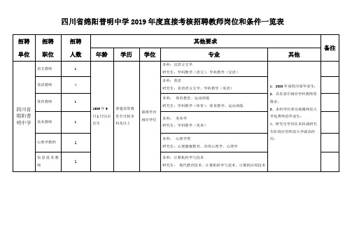 四川省绵阳普明中学2019年度直接考核招聘教师岗位和条件一