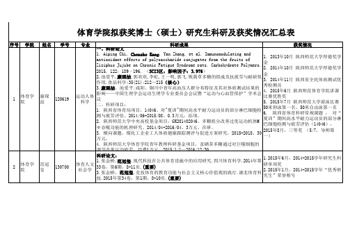 体育学院：国奖各培养单位拟获奖学生科研成果及获奖情况汇总表(成果汇总表)