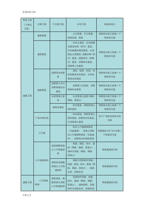 市政工程单位、分部、分项工程、检验批的划分