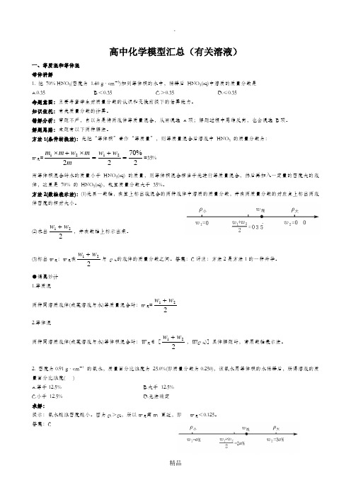 高中化学模型汇总(有关溶液)