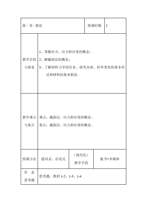 材料力学各章要点