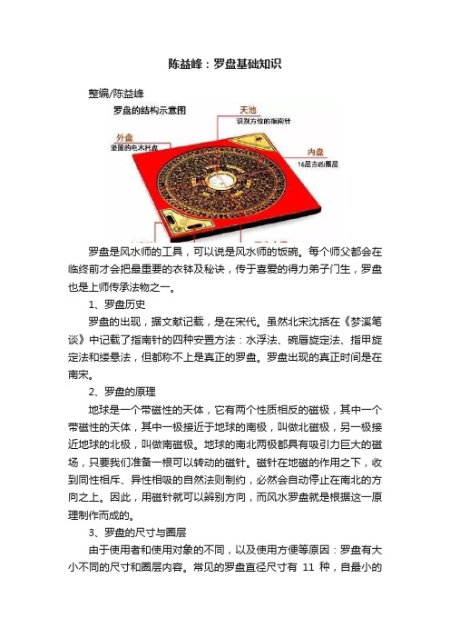 陈益峰：罗盘基础知识