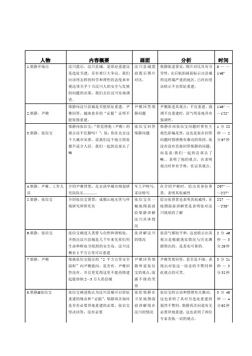 柴静《汶川：重建的选择》分镜头分析 (2)