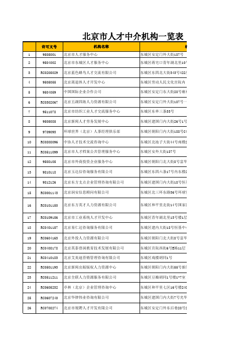 中国主要城市人才中介机构一览表