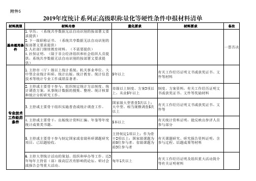 2019年度统计系列正高级职称量化等硬性条件申报材料清单