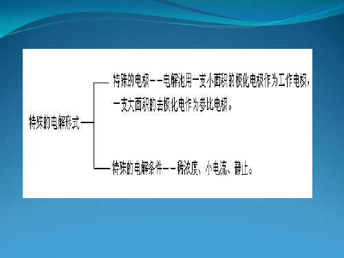 第讲极谱分析基本原理与应用