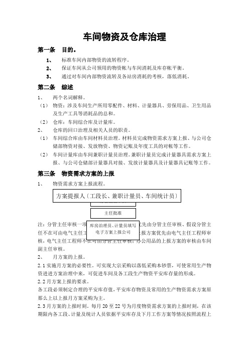 某生产企业车间物资及仓库管理规定