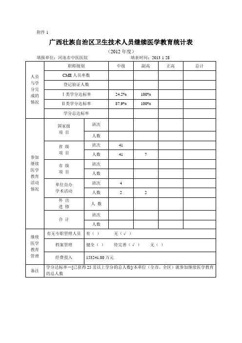 广西卫生技术人员继续医学教育统计表