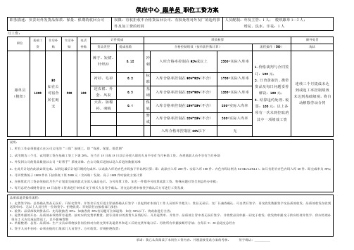 服装公司跟单员工资绩效方案.doc