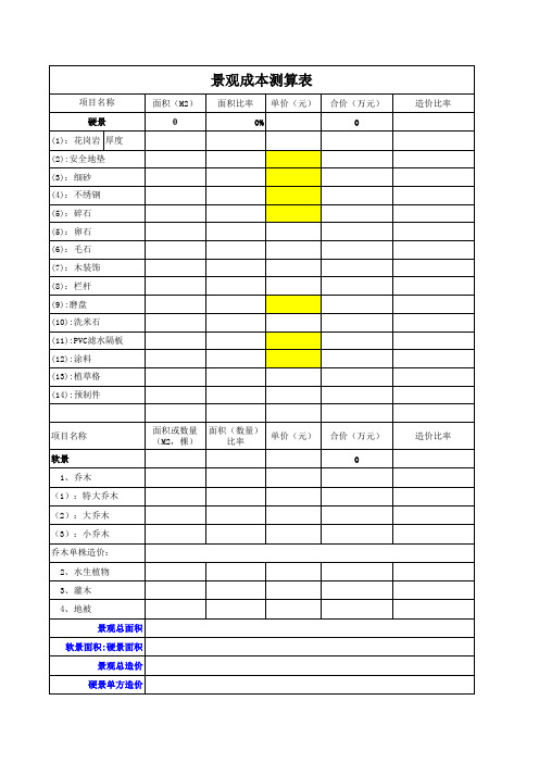 景观成本测算表 模板