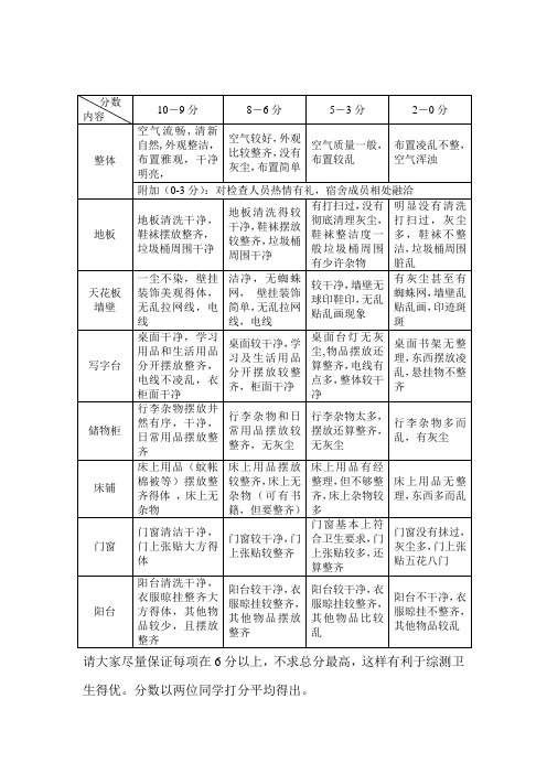 宿舍卫生评分表