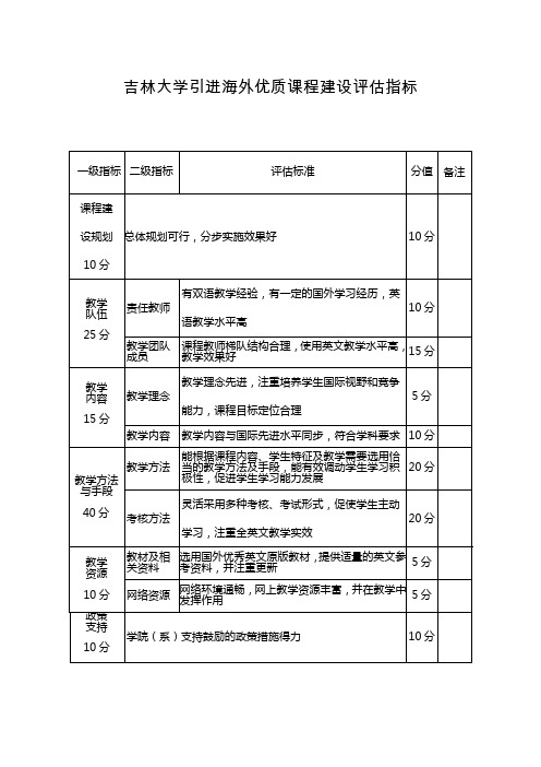 吉林大学引进海外优质课程建设评估指标