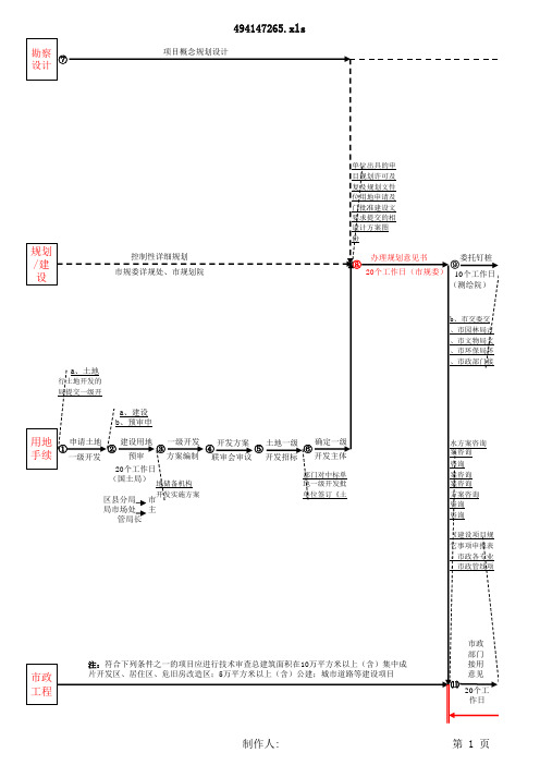 北京房地产开发流程图(含土地一级开发)