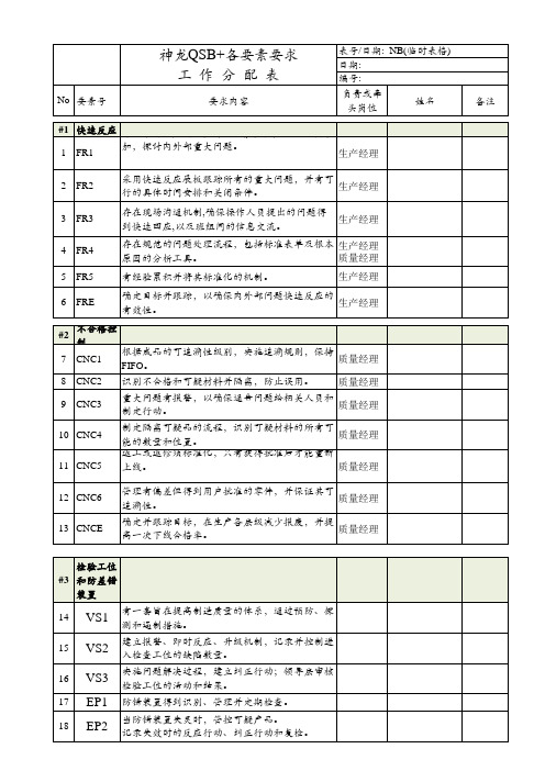 QSB要素条文