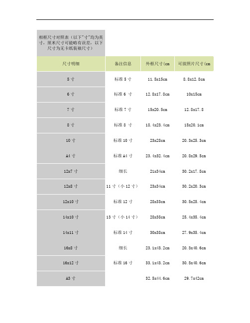 相框尺寸对照表(精)