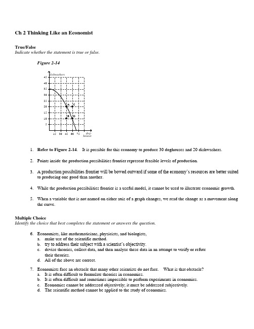 Chpt_2 Thinking Like an Economist