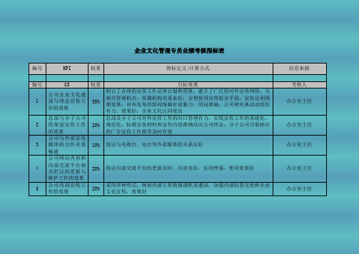 企业文化管理专员业绩考核指标表