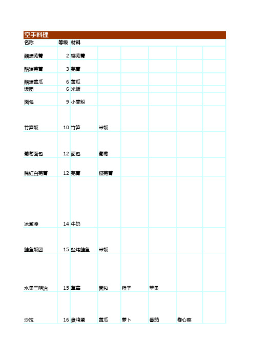 符文工房3 全资料