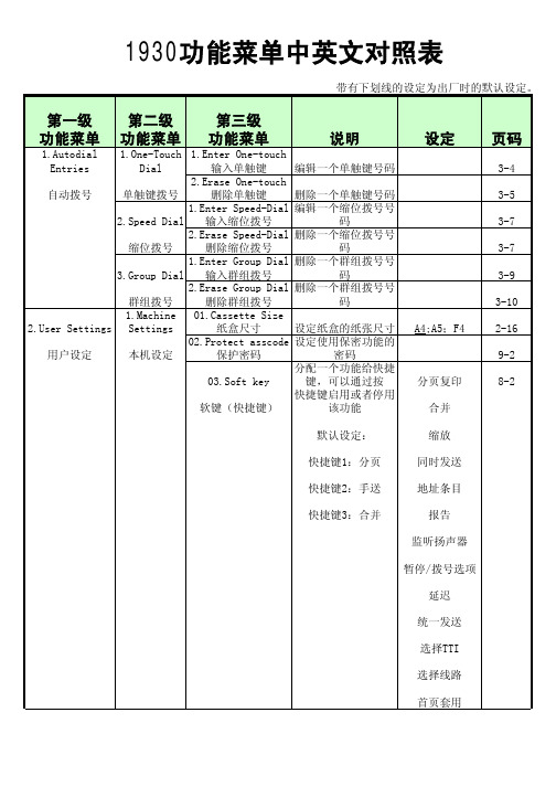 1930菜单中英文对照