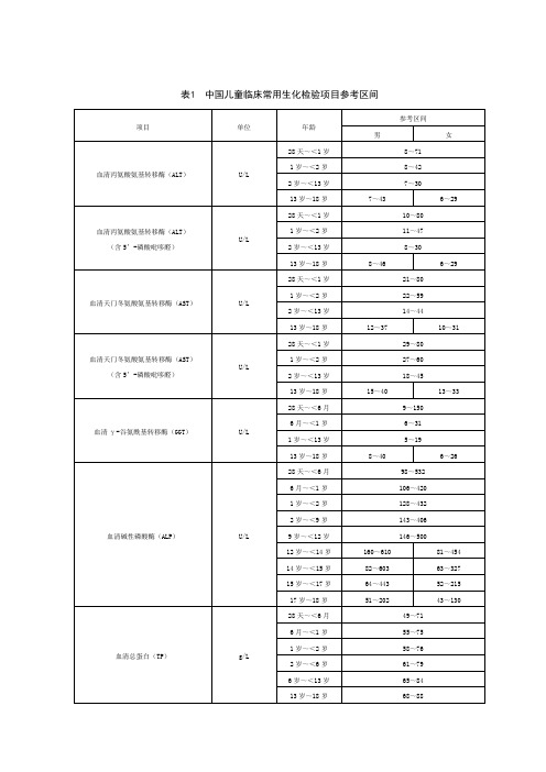 中国儿童临床常用生化检验项目参考区间表