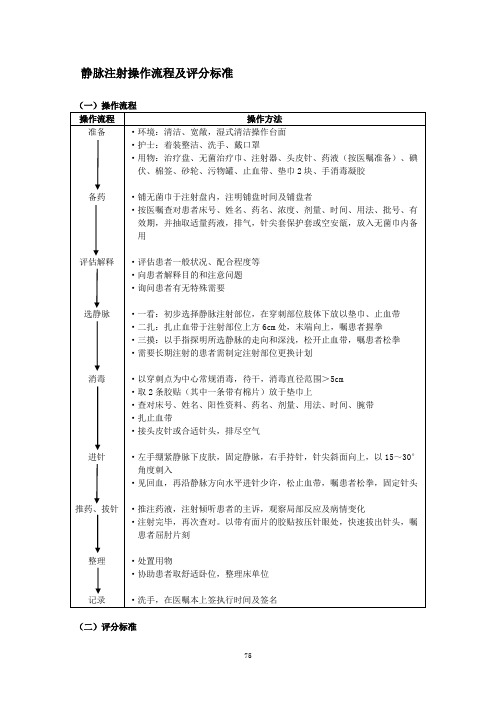 静脉注射操作流程及评分标准