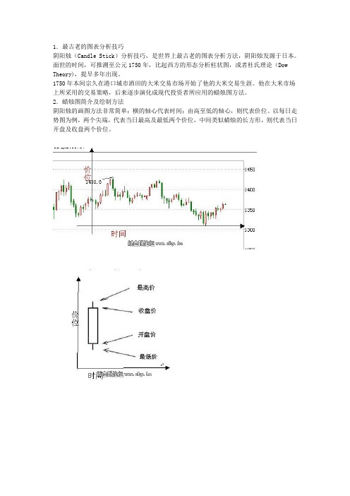 K线基础知识