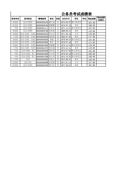 浙江省高校计算机等级考试二级(高级办公)试题7