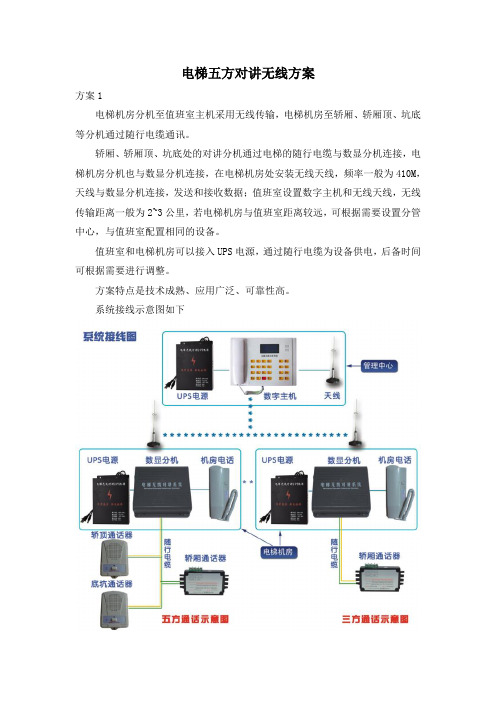 电梯五方对讲无线方案