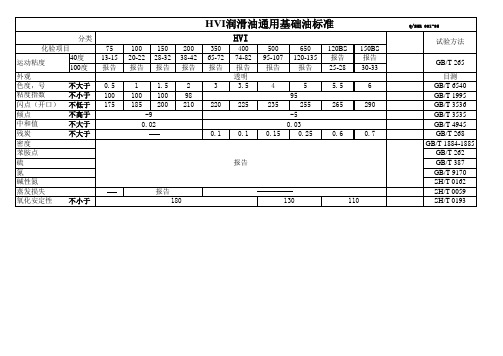 HVI基础油标准