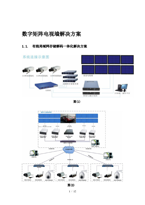 网络数字监控系统解决方案汇集