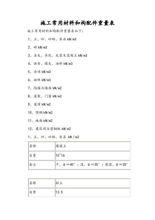 施工常用材料和构配件重量表